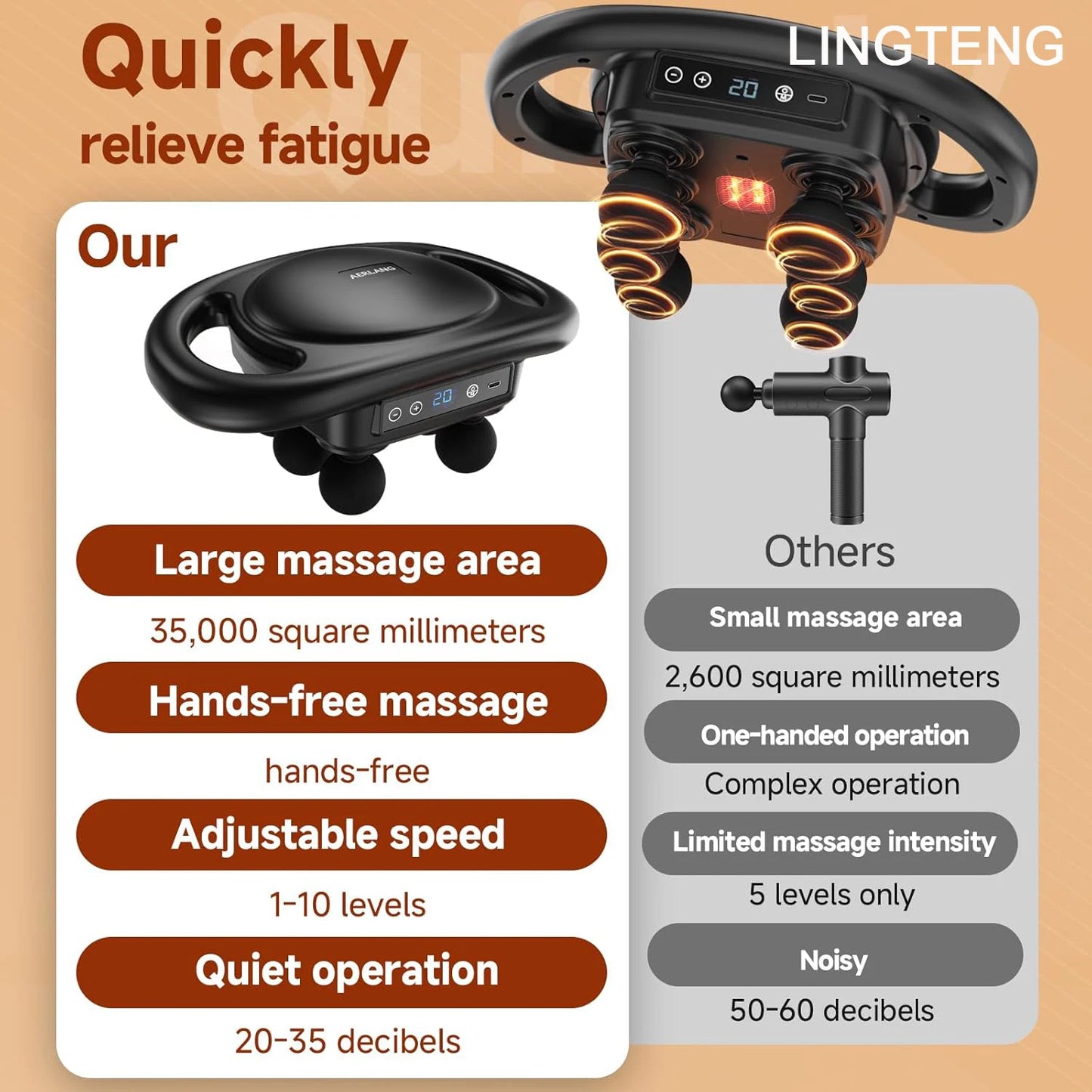 LINGTENGDeep Tissue Massage Gun with 6-Head Muscle Massager, Back Pain Relief Massager, Percussion Massage Tool Handheld Massager, 9 Levels 4 Modes, Christmas Gift, Adult Birthday Gift, Father's Day Gift